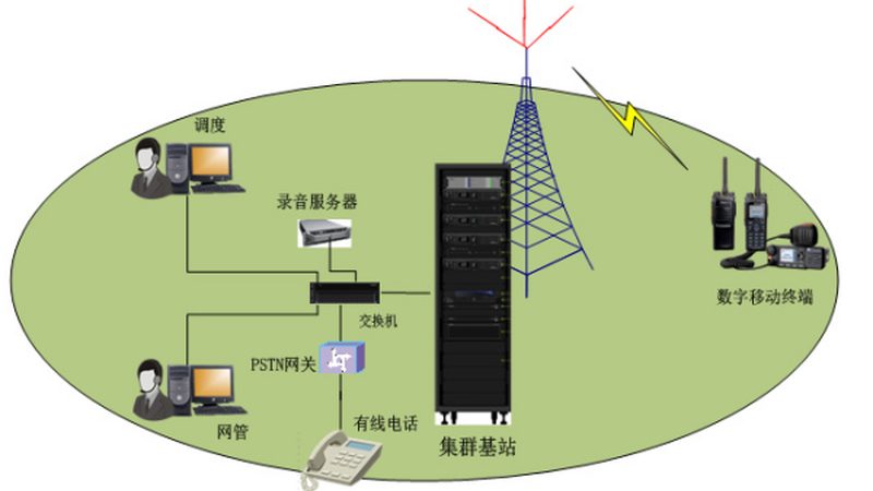 农村基站设备安装参数解析：关键要素与优化策略