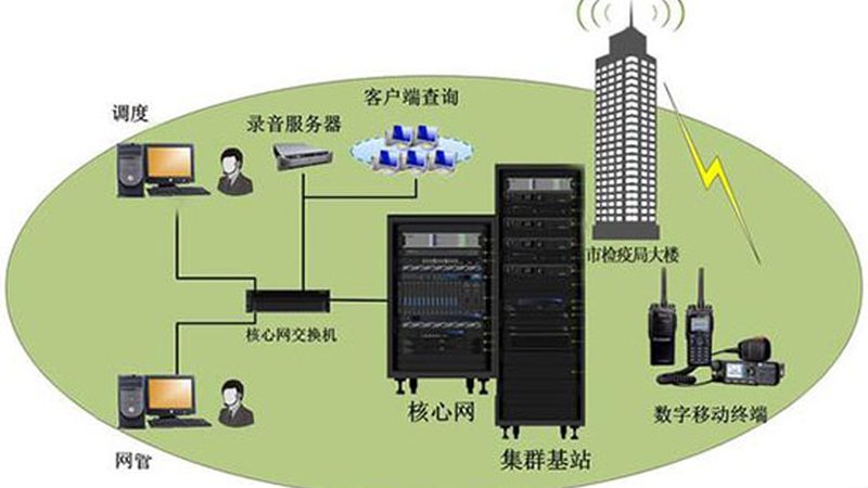 通信设备生产厂家：揭秘其背后的技术奥秘与选型逻辑